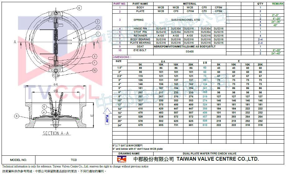 Wafer type check valve-SCPH2.SCS13.SCCS14-5K.10K.16K.20K